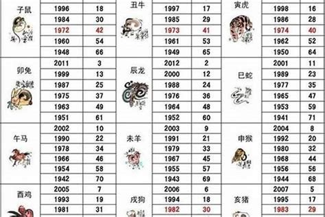 06年生肖|2006年属什么生肖